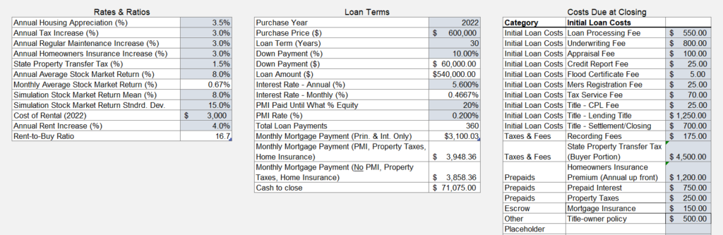 Figure 1: Tables 1-3 on the Data Entry Tab capture rates, loan terms, and closing costs.