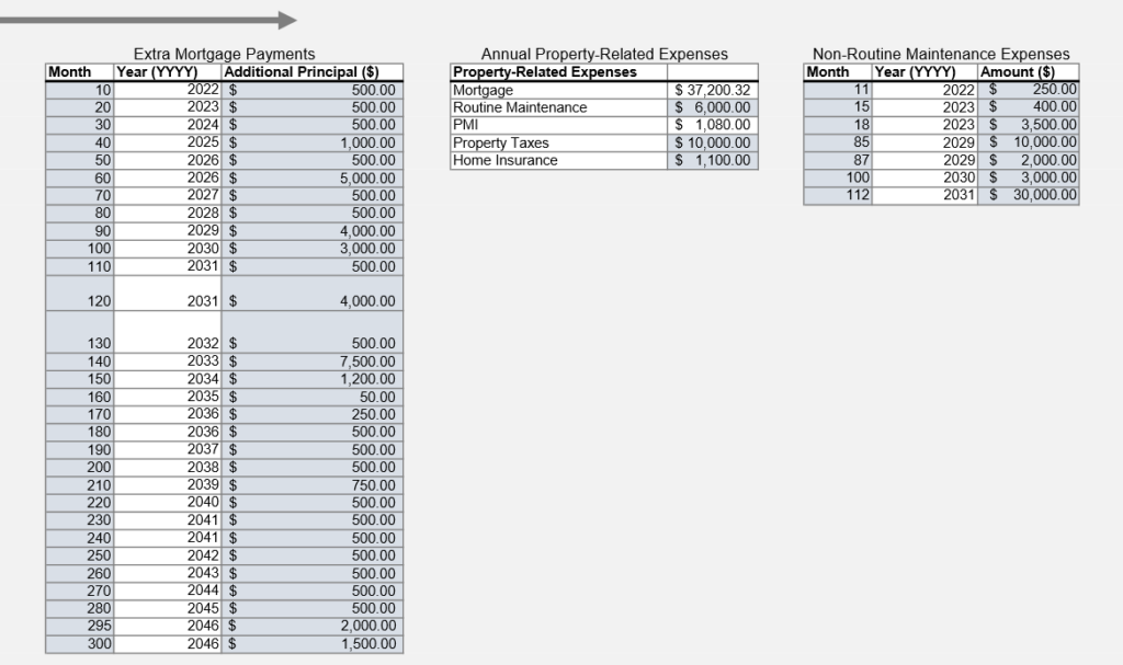 Figure 2: Tables 4-6 on the Data Entry Tab contain additional mortgage principal payments, annual housing-related expenses, and non-routine (unplanned) housing expenses.