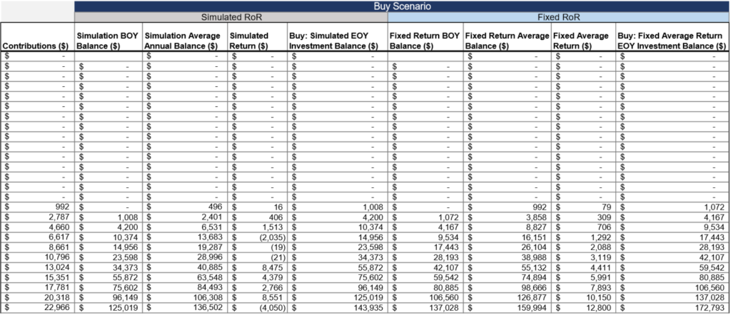 Figure 23: Investments in Buy Scenario. Includes both simulated and fixed RoR.