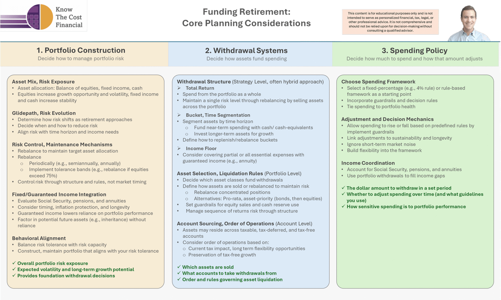 Funding Retirement - Core Planning Considerations